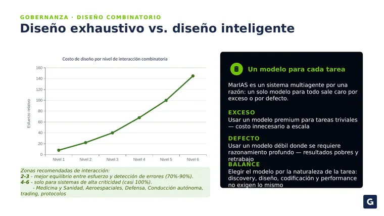 Mauricio Aristizabal &mdash; diapositiva 18 de 21
