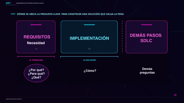 Luis Fernando Ortega &mdash; diapositiva 14 de 37