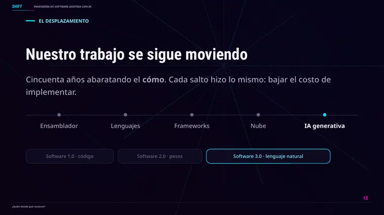 Luis Fernando Ortega &mdash; diapositiva 15 de 37