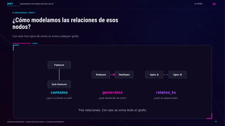 Daniel Soto &mdash; diapositiva 11 de 24