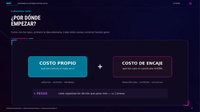 Daniel Soto &mdash; diapositiva 16 de 24