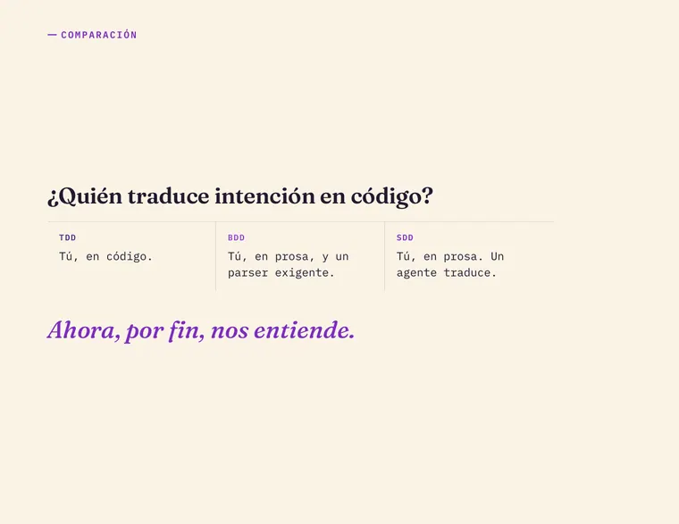 Layne Granados Mogolln &mdash; diapositiva 7 de 30