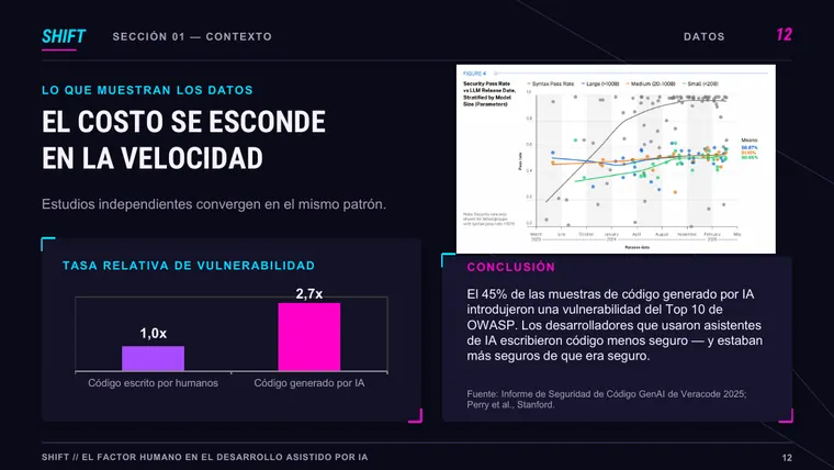 Daniel Gonzlez &mdash; diapositiva 12 de 38