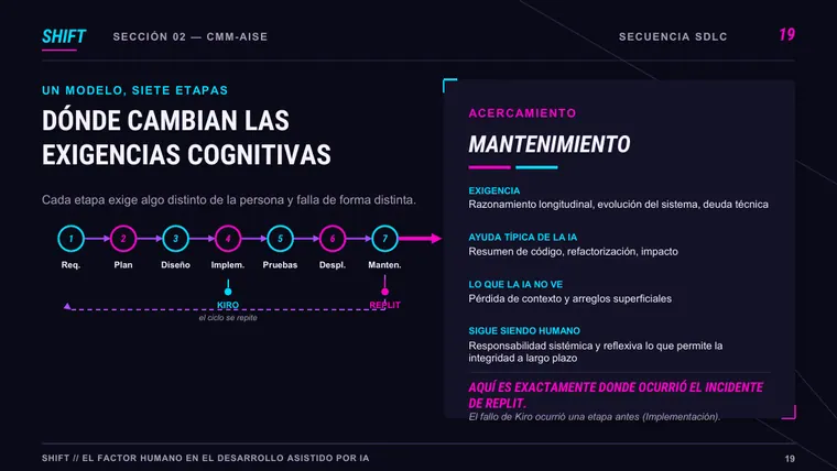 Daniel Gonzlez &mdash; diapositiva 20 de 38