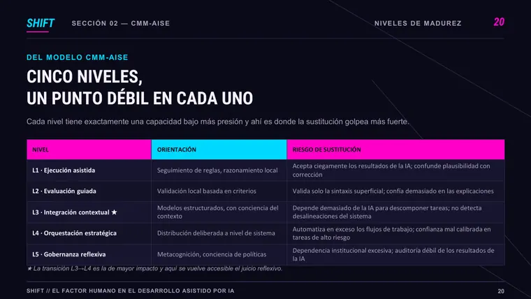 Daniel Gonzlez &mdash; diapositiva 21 de 38