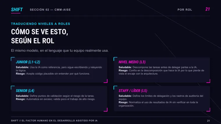 Daniel Gonzlez &mdash; diapositiva 22 de 38