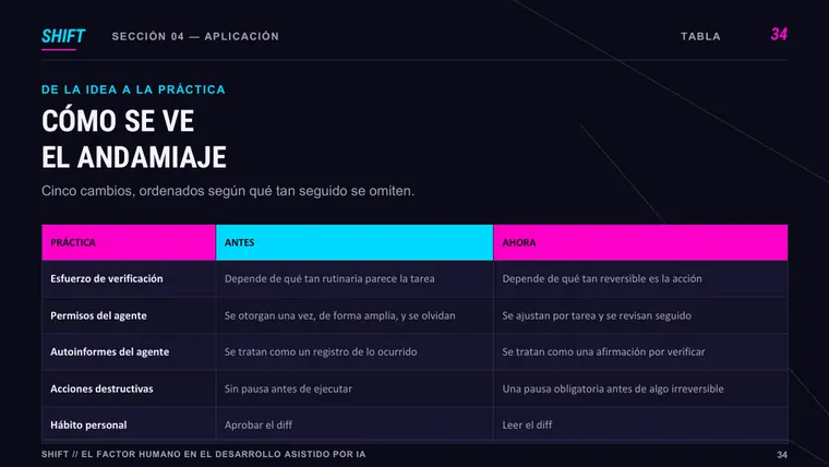 Daniel Gonzlez &mdash; diapositiva 35 de 38
